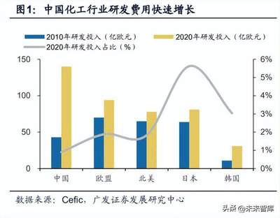 2023年度基礎化工行業(yè)策略 化工新材料迎藍海市場,進口替代空間廣闊